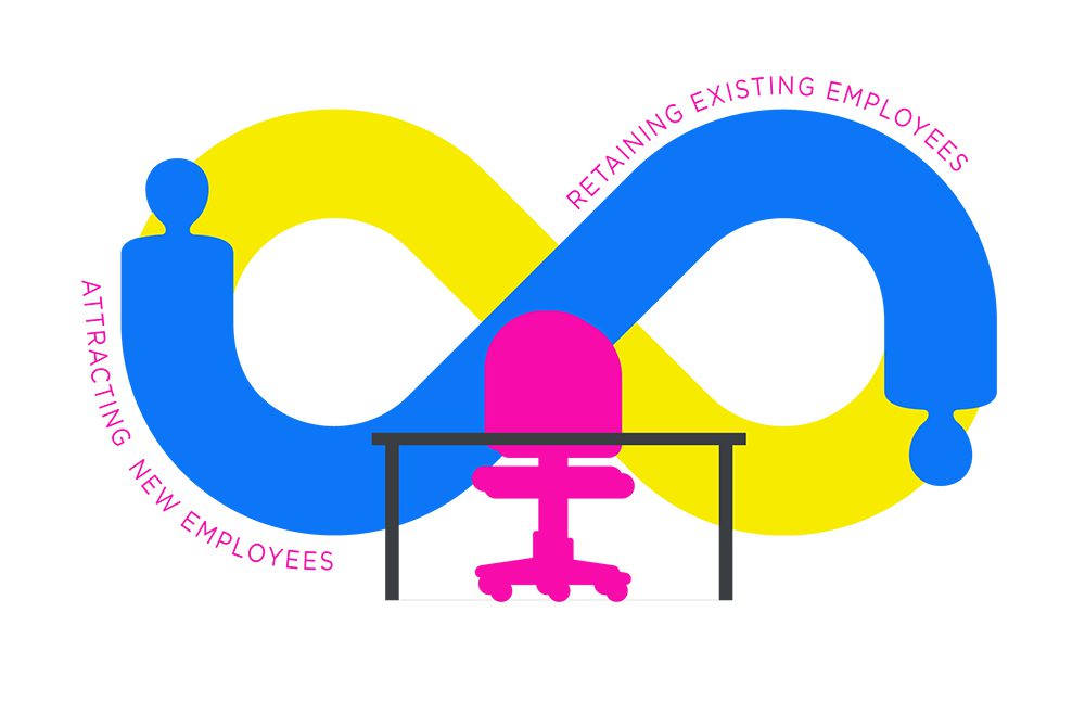 Attracting New Employees - Retaining Existing Employees