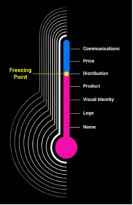 Thermometer Model